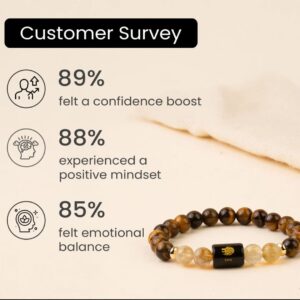 Leo (Simha) Zodiac Bracelet