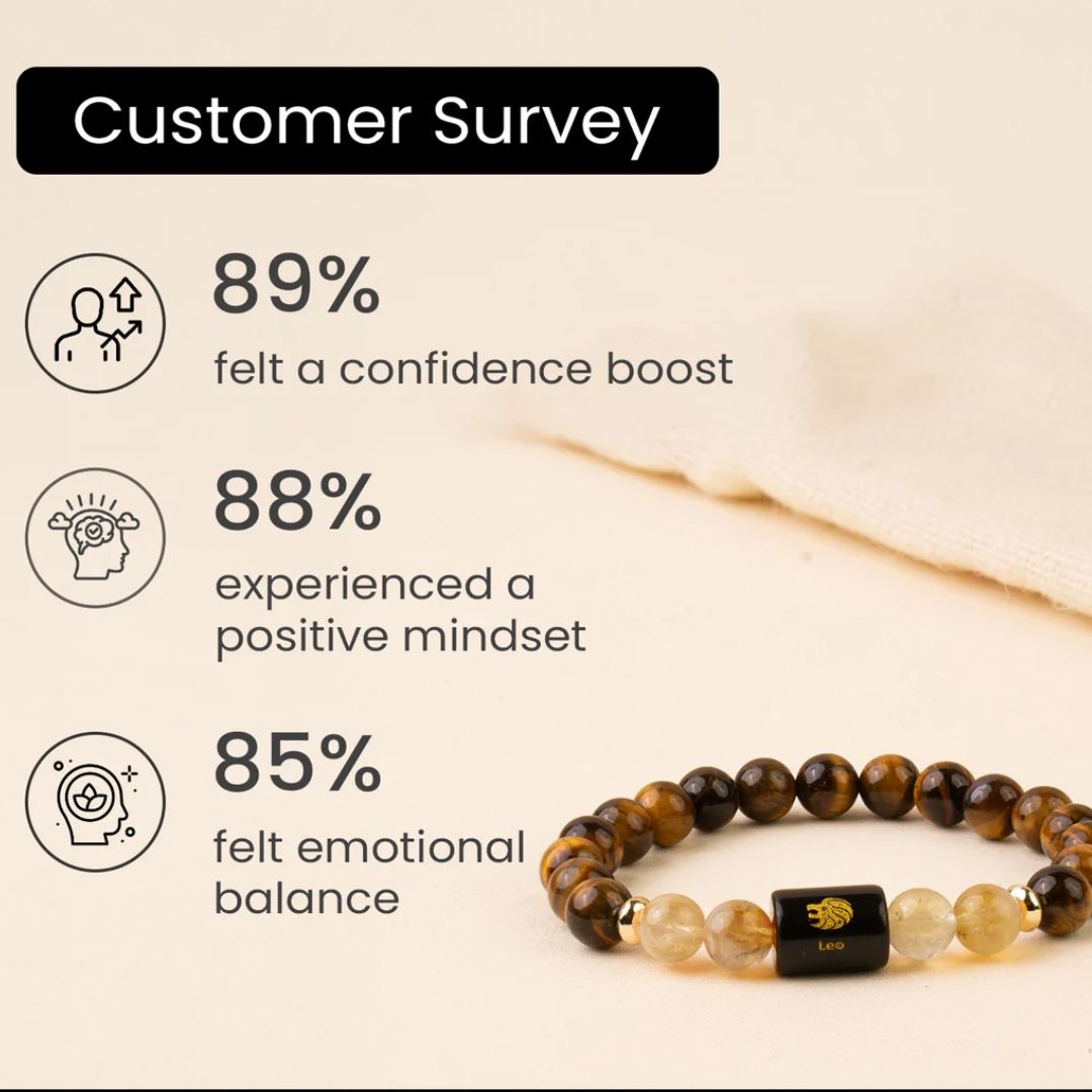 Leo (Simha) Zodiac Bracelet - Image 2